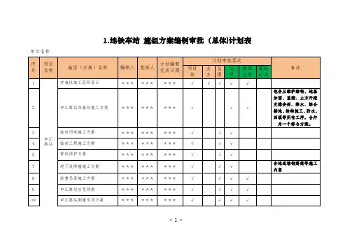 不同专业施组方案编制审批总体计划参考表
