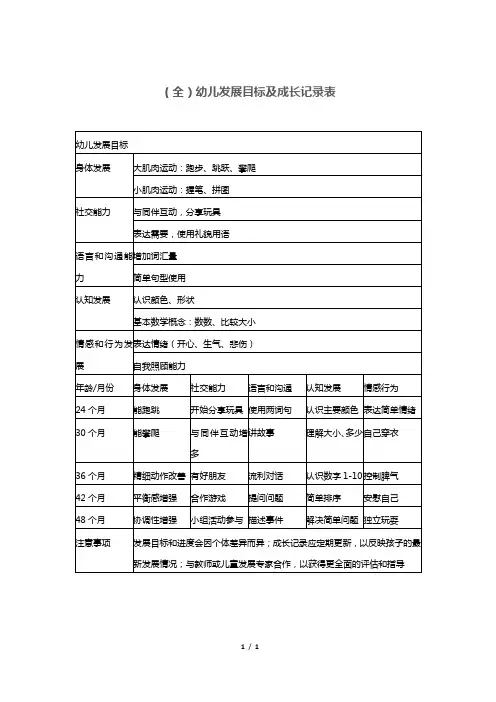 (全)幼儿发展目标及成长记录表