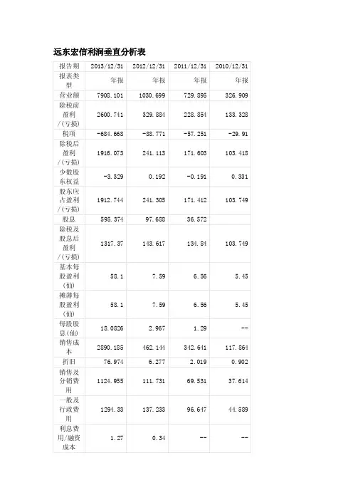 利润表垂直分析与水平分析[汇总]