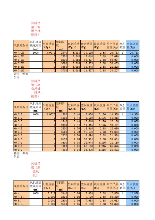 (完整版)风机支吊架计算表