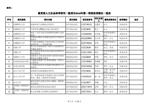 教育部人文社会科学研究一般项目2018年第一季度结项情况一