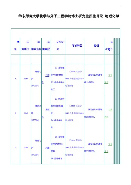 华东师范大学化学与分子工程学院博士研究生招生目录-物理化学