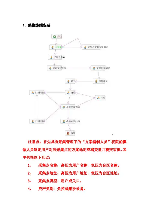 营销系统流程说明书--最新 精品