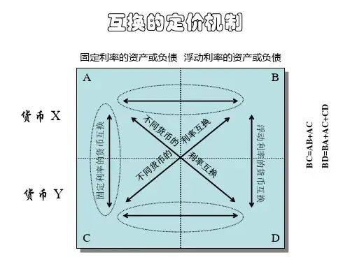 互换的定价机制
