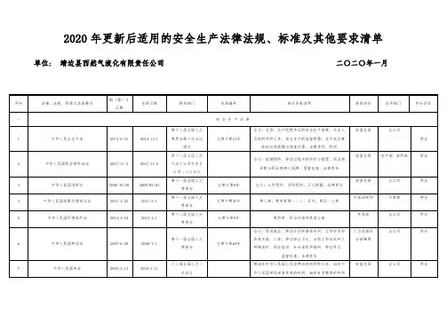 2020最新安全生产法律法规清单