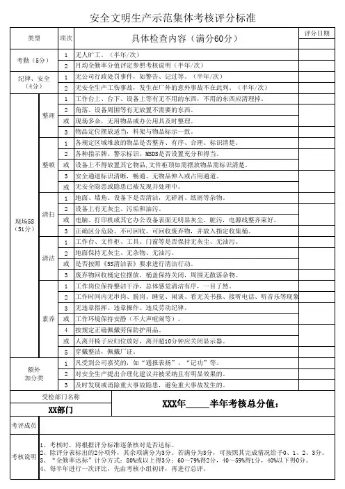 XX年安全文明生产示范集体考核评分标准