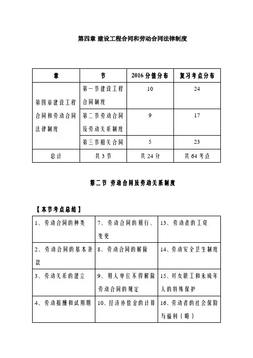 2019二建法规精讲班第37讲：第四章-建设工程合同和劳动合同法律制度(八)