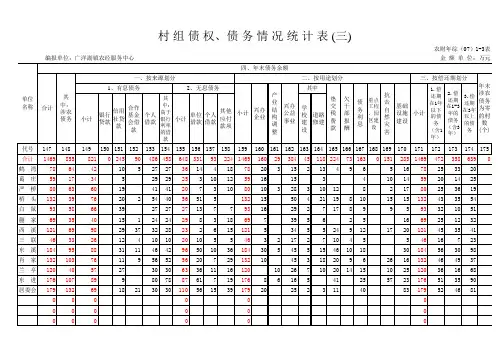 2007财务年报