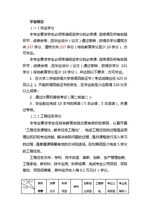 土木工程专业毕业规定(1)