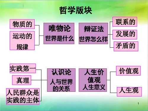 学习哲学运用哲学ppt课件