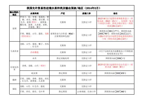 我国允许贸易性进境水果种类及输出国家地区