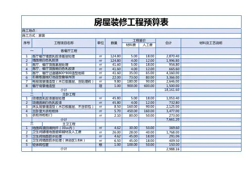 房屋装修工程预算表