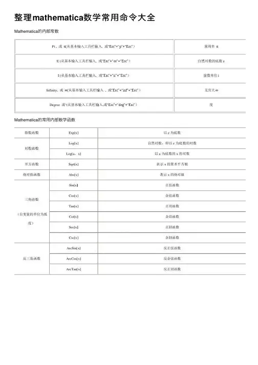 整理mathematica数学常用命令大全