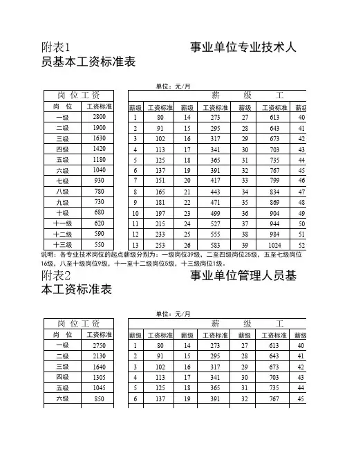 2016 教师工资套改表