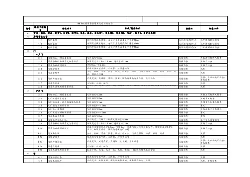 万科地产集团 工程管理  精装交付 批量精装 _研发设计部_B级精装修装修房交付验收标准V1.0