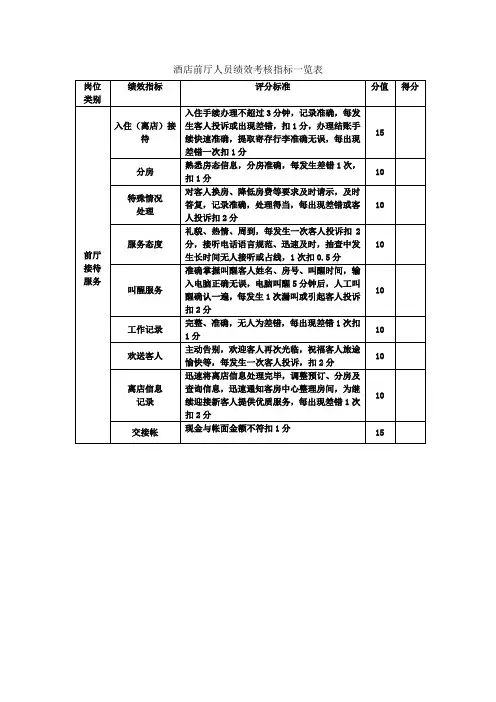 酒店前厅人员绩效考核指标一览表