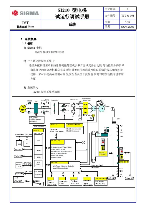 星玛电梯资料SI210系统1