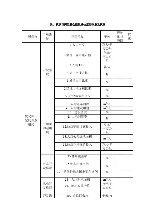 指标体系及其指标解释说明