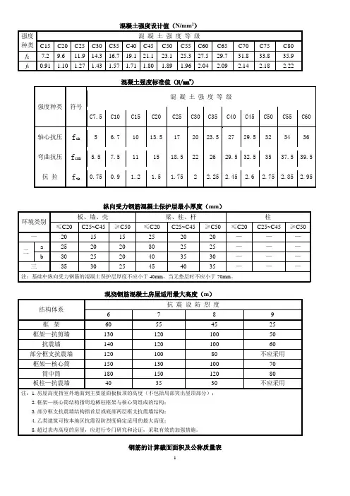 配筋表