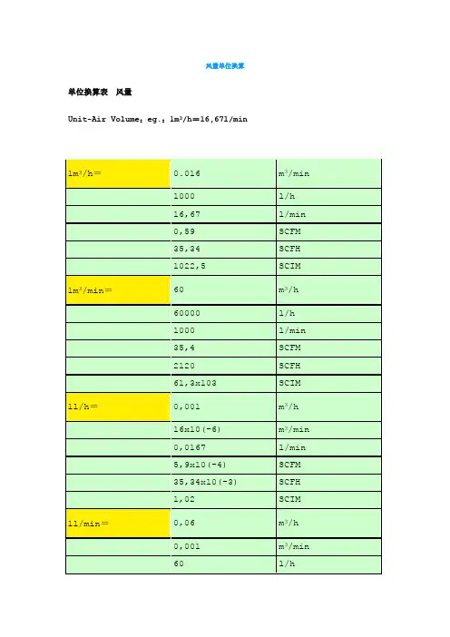 风量换算单位