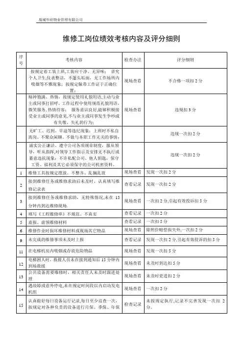 维修部岗位绩效考核内容及评分细则