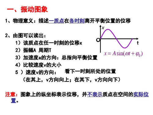 振动图像,波动图像专题