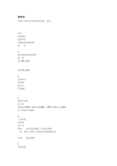 郑州市房地产开发规费征收标准