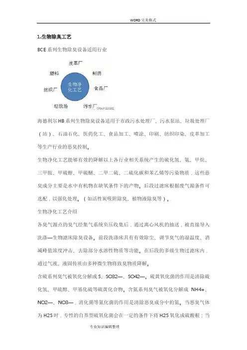 最新VOCs常见废气处理工艺设计方案