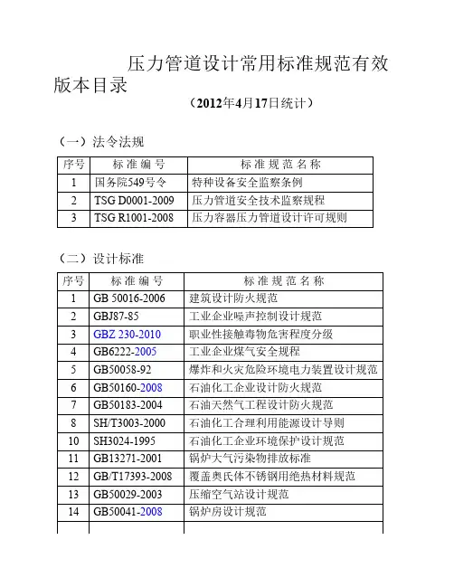 压力管道设计常用标准规范目录2012年4月整理