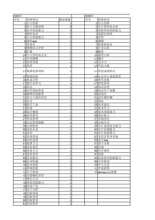 【国家社会科学基金】_综合创新能力_基金支持热词逐年推荐_【万方软件创新助手】_20140808