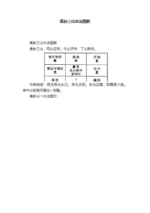 离卦三山水法图解