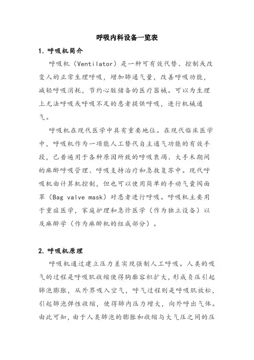 呼吸内科设备一览表