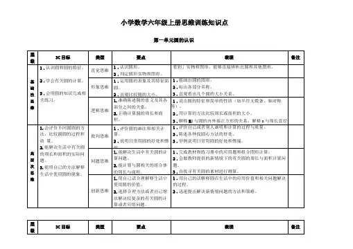 小学数学六年级上册思维训练知识点