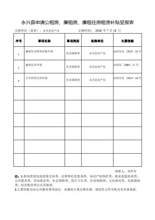 永兴县申请公租房、廉租房、廉租住房租赁补贴呈报表
