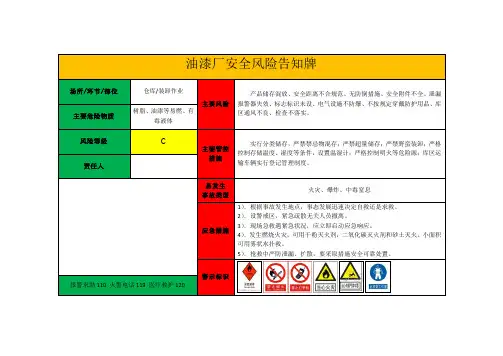 油漆生产企业安全风险告知牌