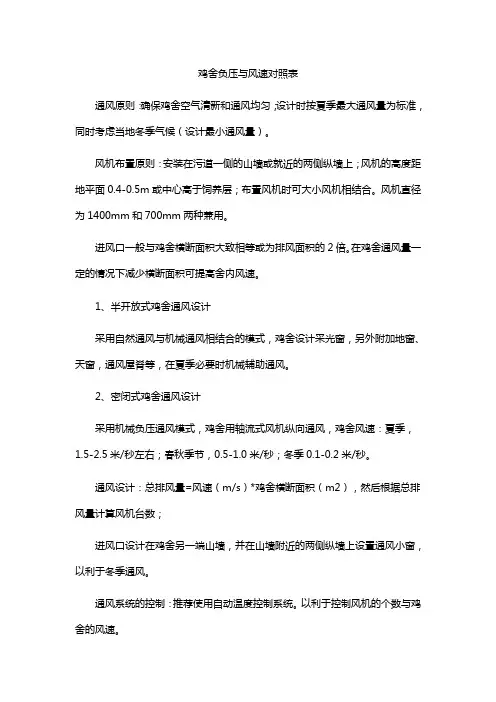 鸡舍负压与风速对照表