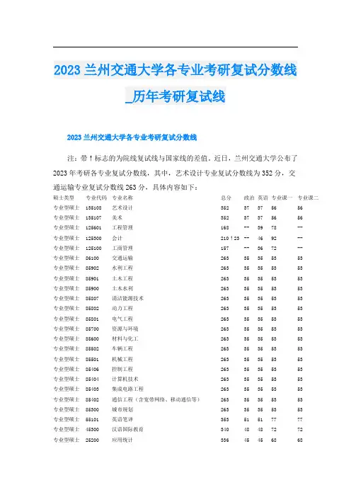 2023兰州交通大学各专业考研复试分数线历年考研复试线