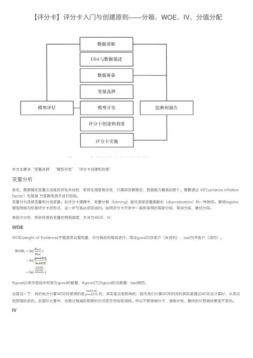 【评分卡】评分卡入门与创建原则——分箱、WOE、IV、分值分配