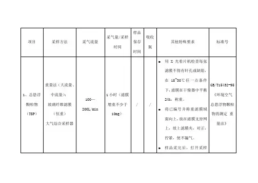环境空气、废气现场采样技术要求汇总