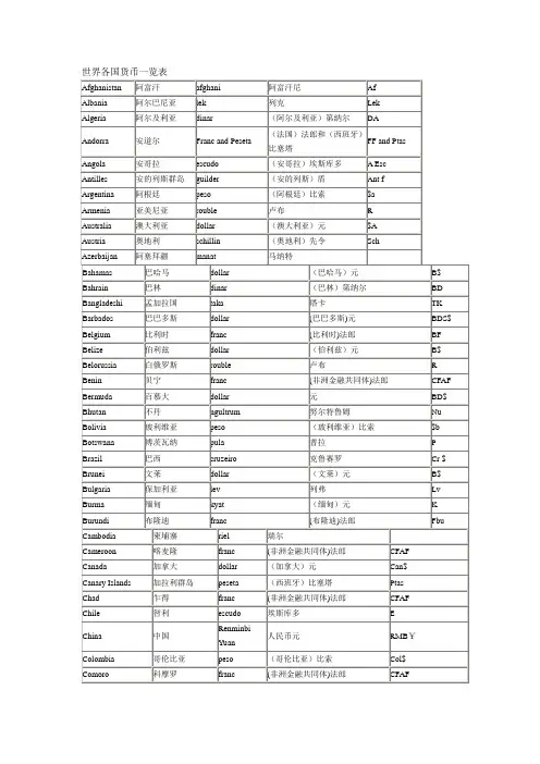 世界各国货币一览表