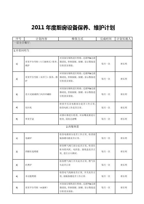 厨房设备维修保养工作计划