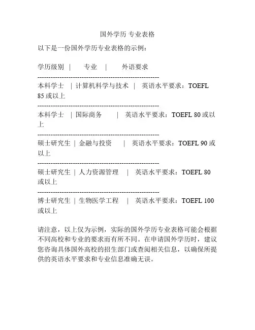 国外学历 专业表格