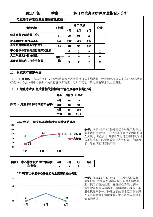 《危重患者护理质量指标》分析模板