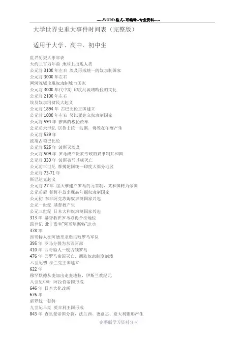 世界史重大事件时间表(完整版)