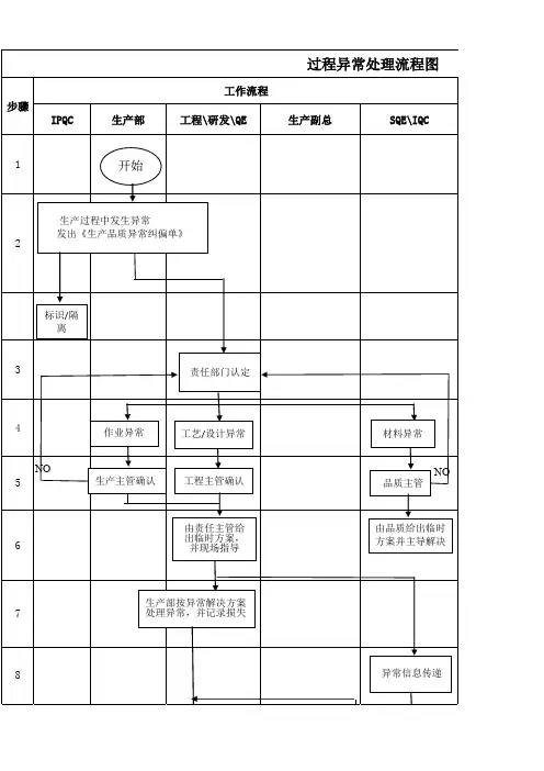 过程异常处理流程图