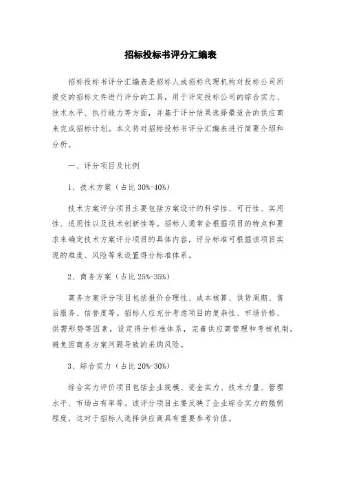 招标投标书评分汇编表