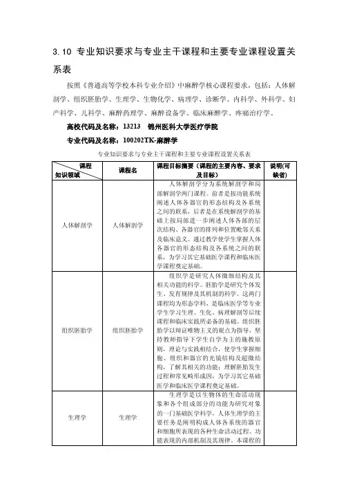 3.10专业知识要求与专业主干课程和主要专业课程设置关系表