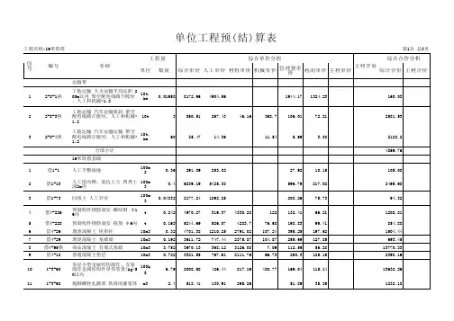 铁塔预算(含主材)