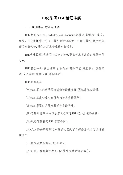 中化集团HSE管理体系