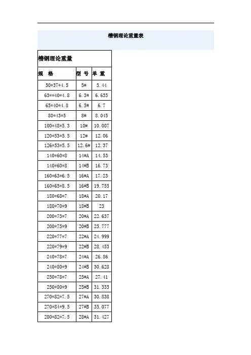 槽钢理论重量表
